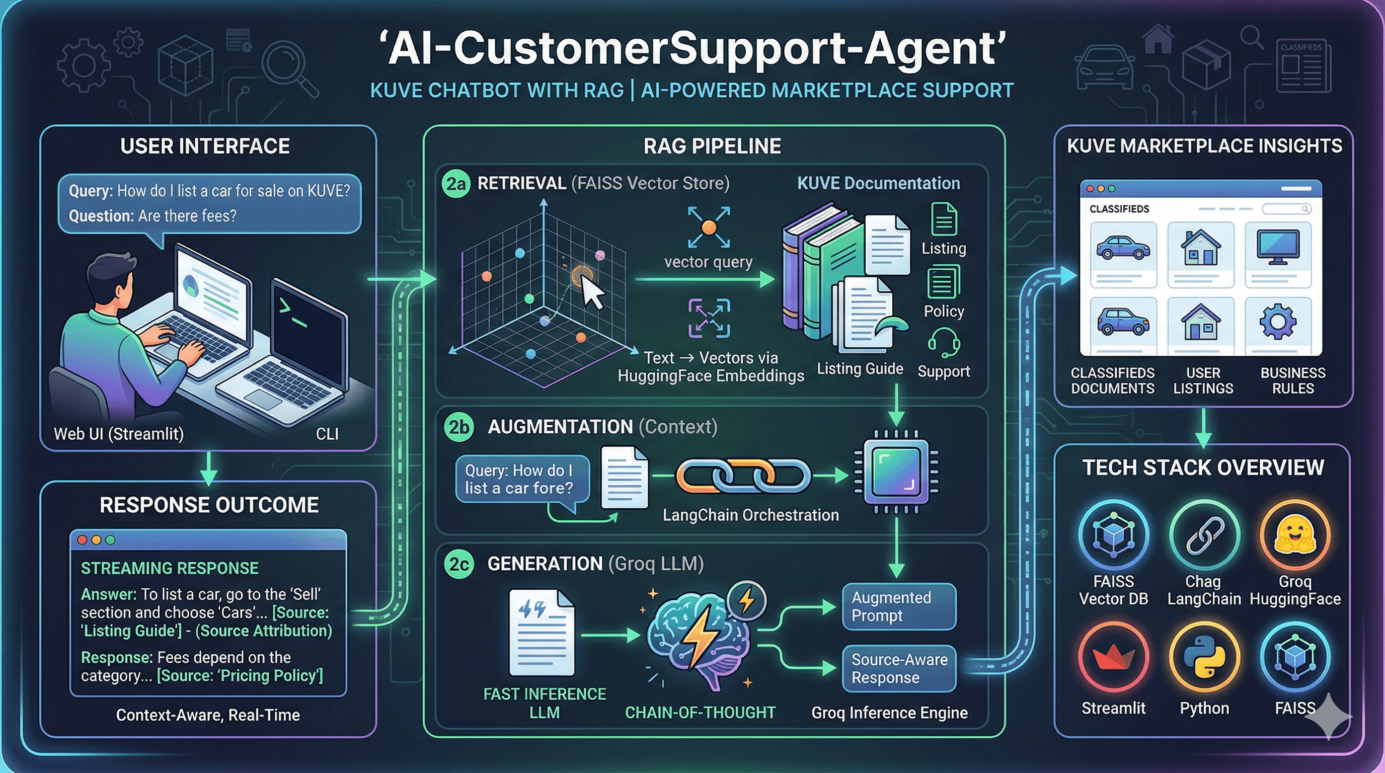 AI Powered Customer Support Chatbot